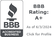 Sisbro Lending Inc. BBB Business Review
